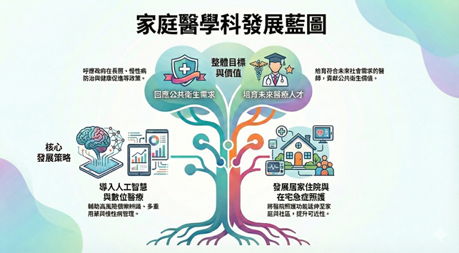 復健學科教師與朱拉隆功大學學者交流合影,展現國際合作交流成果